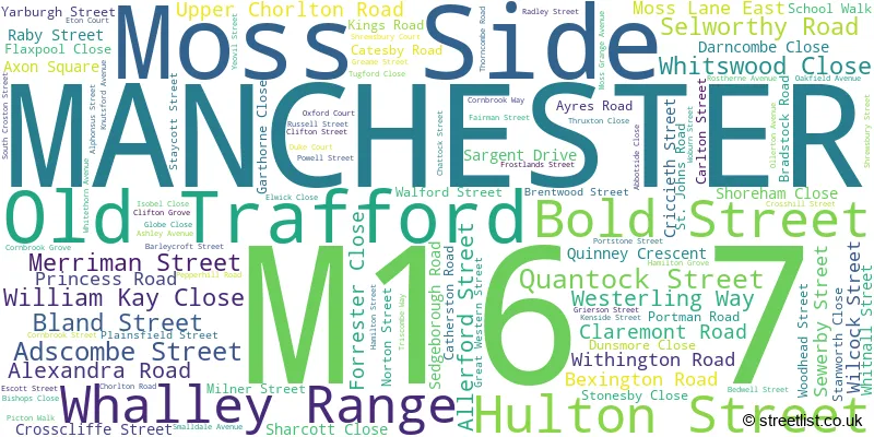 A word cloud for the M16 7 postcode